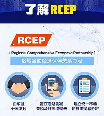 什么是RCEP？